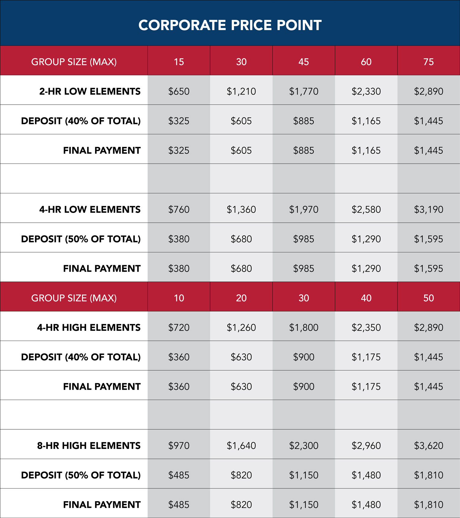 Corporate Price Point