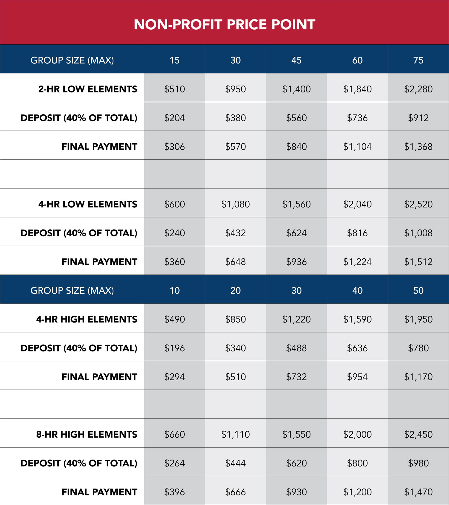 Non-Profit Price Point