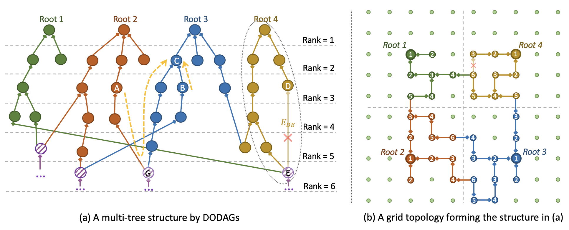 Multi-tree quantum networking.