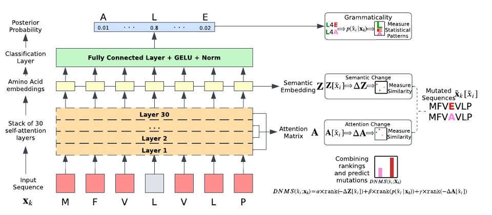 multi-omics-data-integration