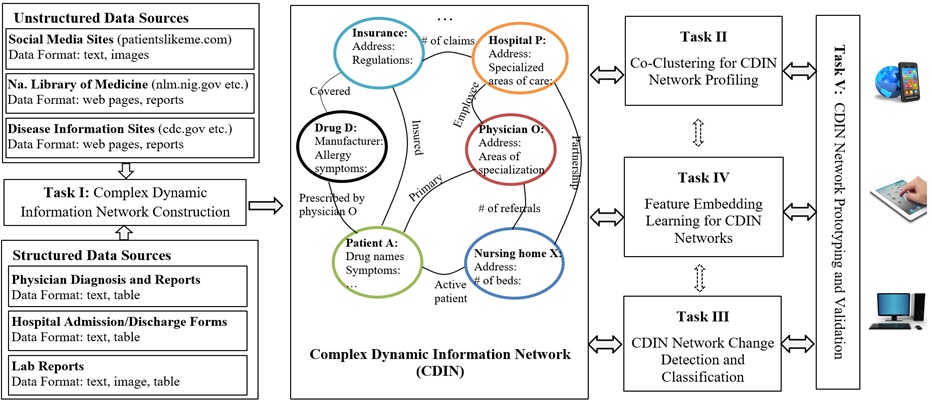 kmelin system framework