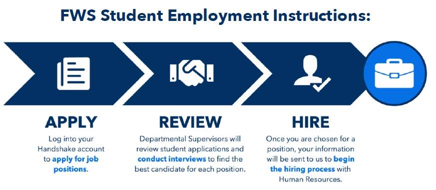 Federal work study diagram