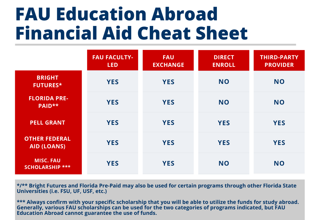 Study Abroad cheat sheet