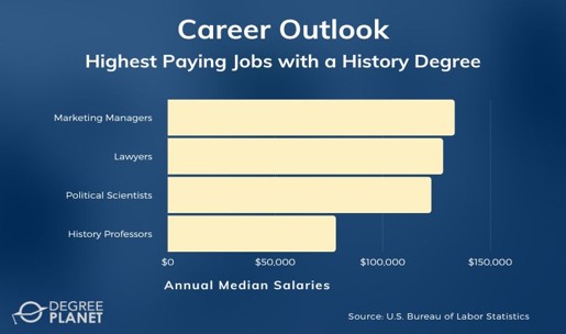 hostory-career-outlook-graph